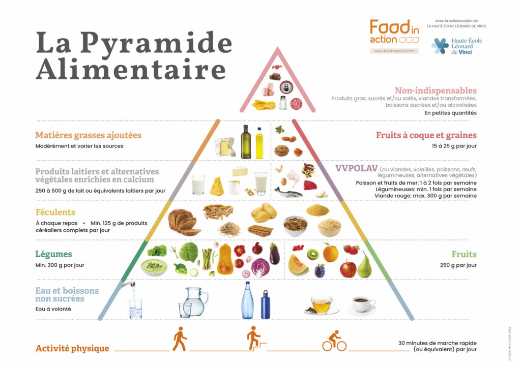 Pyramide alimentaire