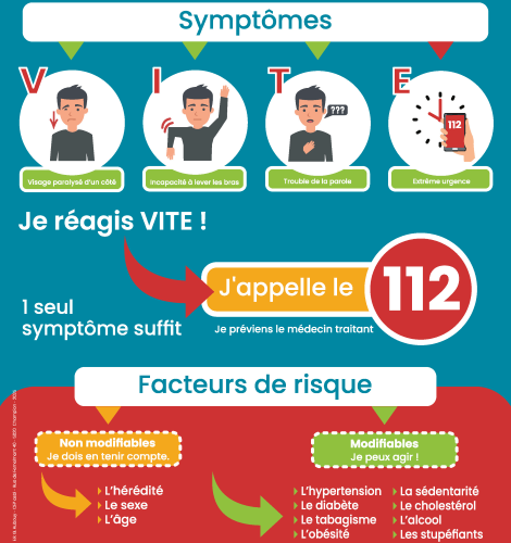 Symptômes AVC