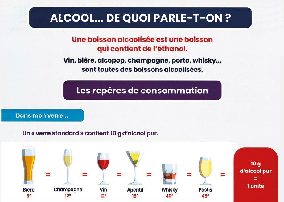 Alcool de quoi parle-t-on ?