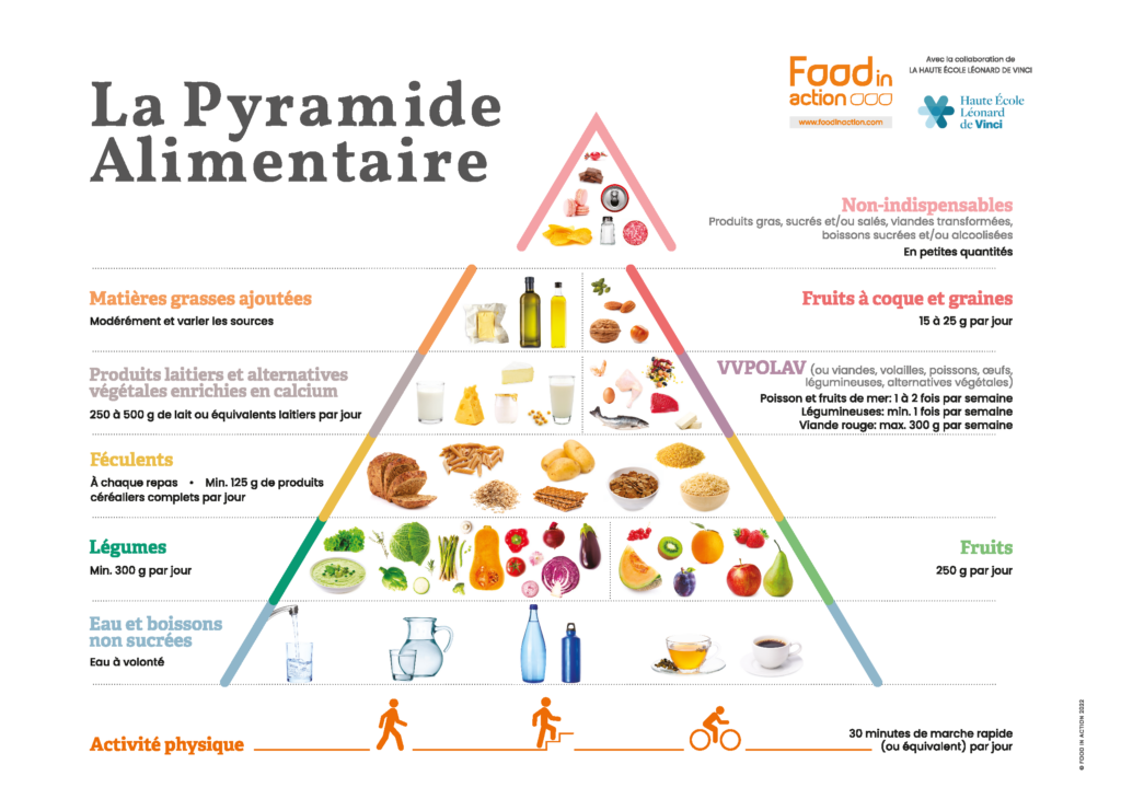 Pyramide alimentaire recto